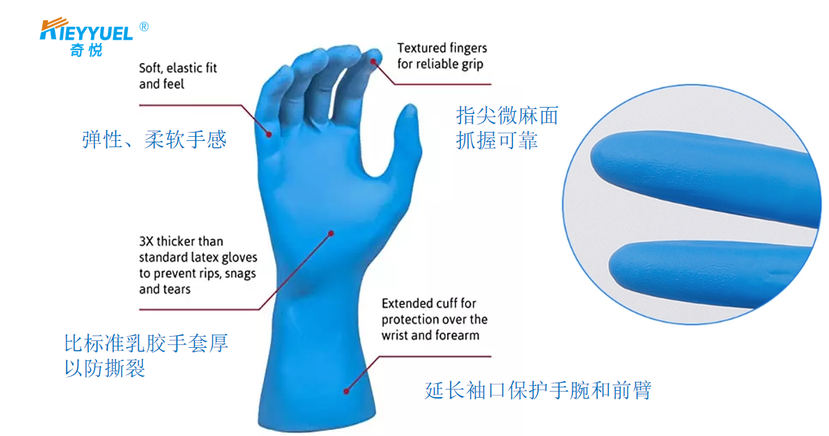 តើអ្នកពិតជាយល់ស្រោមដៃនីត្រាតទេ?